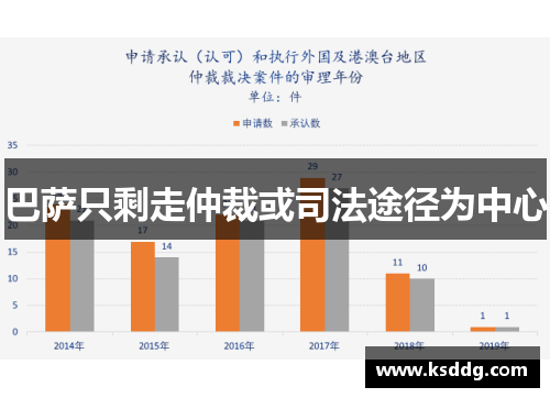 巴萨只剩走仲裁或司法途径为中心